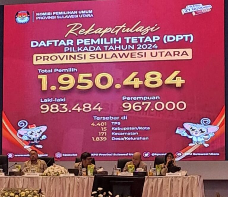 KPU Sulut Tetapkan DPT Pilkada Tahun 2024 Provinsi Sulut 1.950.484